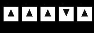 Four triangle symbols for an orientation practice task