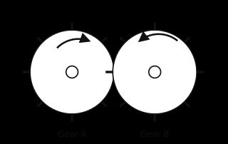 Two meshed gears, Gear A on the left with a clockwise arrow and Gear B on the right with a counterclockwise arrow